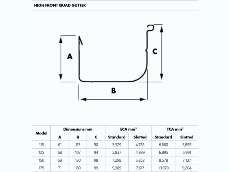 HIGH FRONT QUAD GUTTER-schema-v2