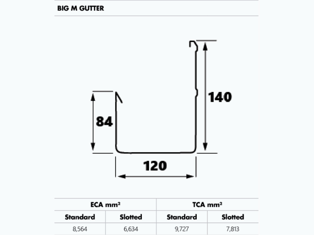 BIG M GUTTER-schema-v2