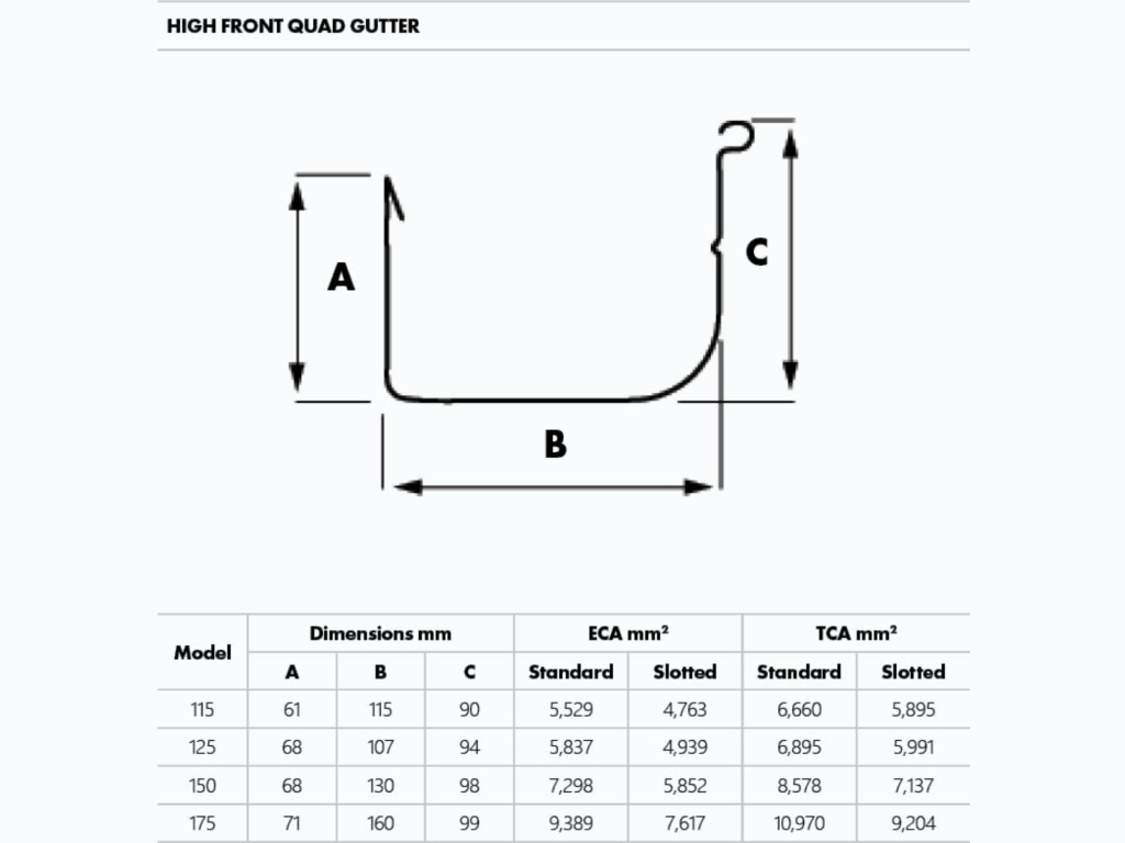 HIGH FRONT QUAD GUTTER-schema-v2