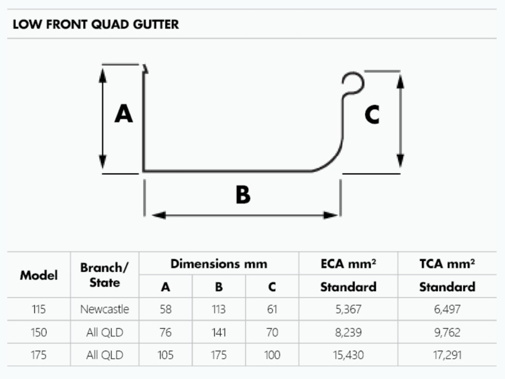 Low Front Quad Gutter-schema-v2