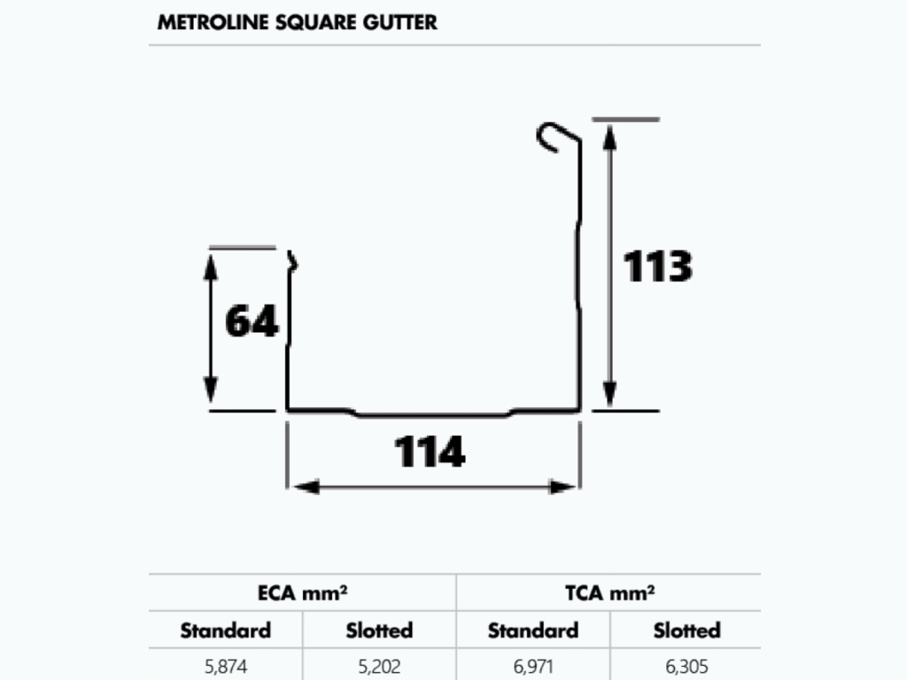 Metroline Square Gutter