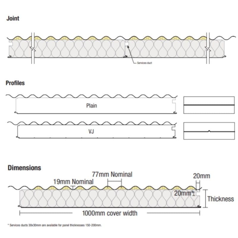 insulroof-dimensions